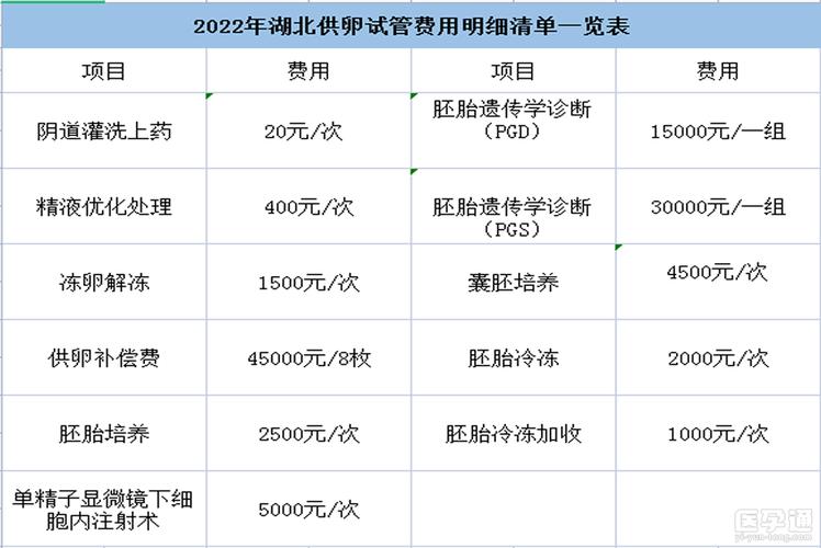 供卵受孕大概需要多少钱呢_供卵受孕需要多少钱呢?