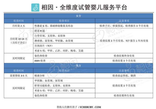 供卵做试管大概需要花多少钱_试管婴儿:供卵大概需要花多少钱?