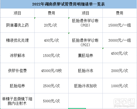 供卵大概需要多少费用-供卵费用大概需要多少?
