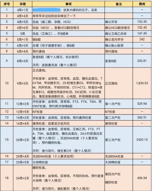 供卵试管婴儿多少钱一个-供卵试管婴儿：一个多少钱？